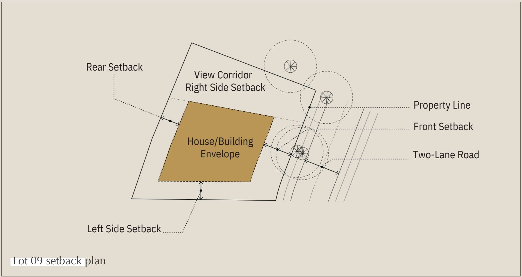 Setback plan showing front, left side, rear setbacks and the right side view corridor